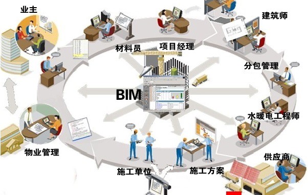 BIM实训室介绍