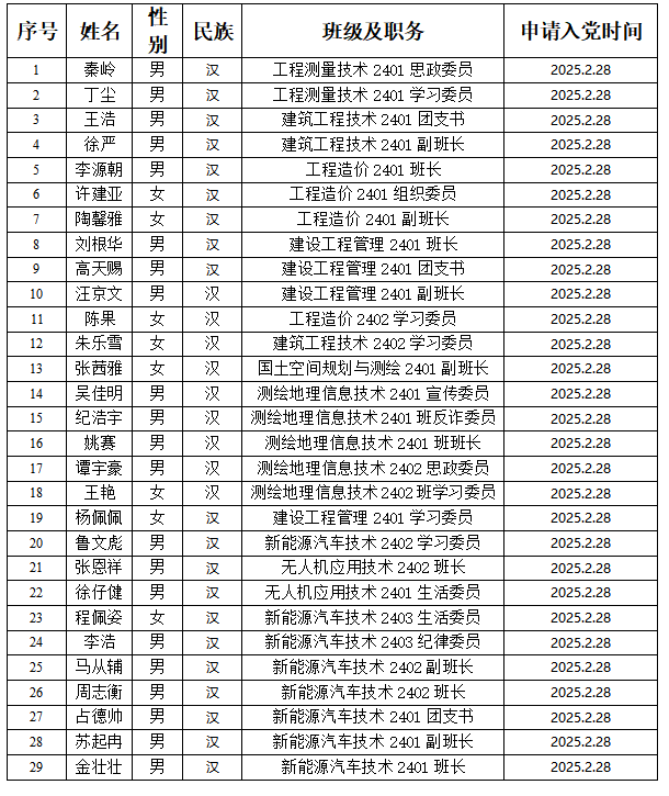 关于城市建设与交通学院第37期入党积极分子名单公示