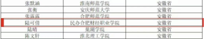 逐梦西部践初心 青春建功新时代——我校学子陆可倩成功入选西部计划